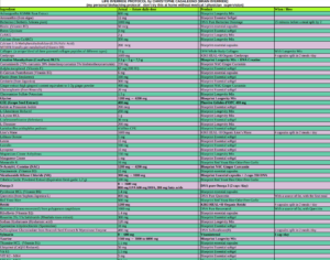Biohacking protocol excerpt